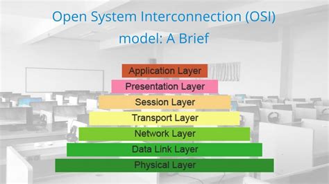 What Is Open System Interconnection Model Layers Of O Vrogue Co