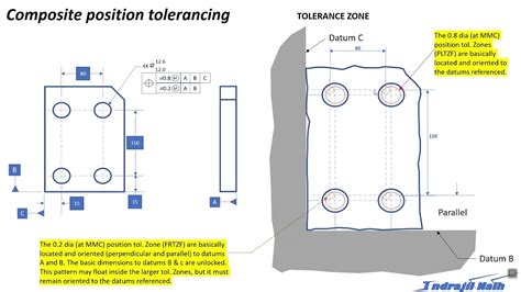 Gdandt Composite Position Tolerancing Youtube