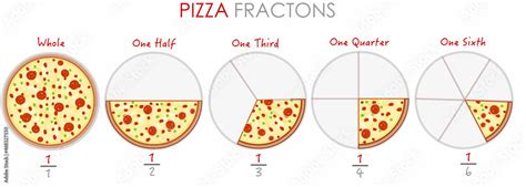 Fraction Pizzas Whole One Half Semi Halves Quarter Third Sixth