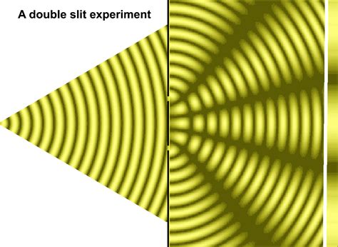 Light and Optics - Double Slit Interference - Physics 299