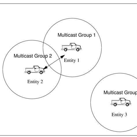 Examples Of Broadcast Multicast And Unicast Download Scientific