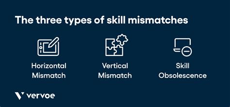 What Is A Skills Mismatch And How Do You Solve It