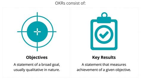 What Is Okr Definition Examples Templates And Expert Tips