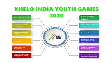 Khelo India Youth Game 2020 Youtube
