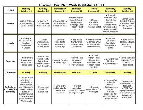 Whatever food word it hits the student must make a sentence using the structure i ___ eat ___ for (breakfast, lunch or dinner), e.g. New: Expanded Bi-Weekly Meal Plan Oct 17 - 30 - Now ...
