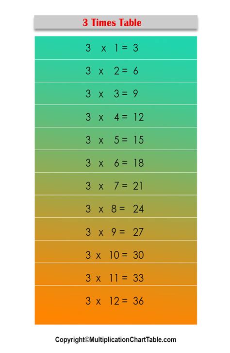3 Times Table 3 Multiplication Table Chart