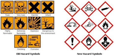 Hazard symbols or warning symbols are recognisable symbols designed to warn about hazardous or dangerous materials, locations, or objects, including electric currents, poisons, and radioactivity. Is your Hazard labelling compliant with the law? | C&C ...