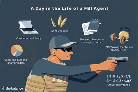 Few of those make any real income. FBI Agent Job Description: Salary, Skills, & More