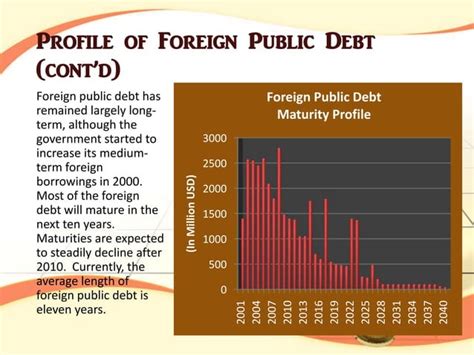 structure of philippine public debt