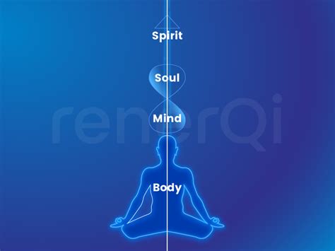 Qimen Body Soul Mind And Spirit Alignment Through Meditation Renerqi