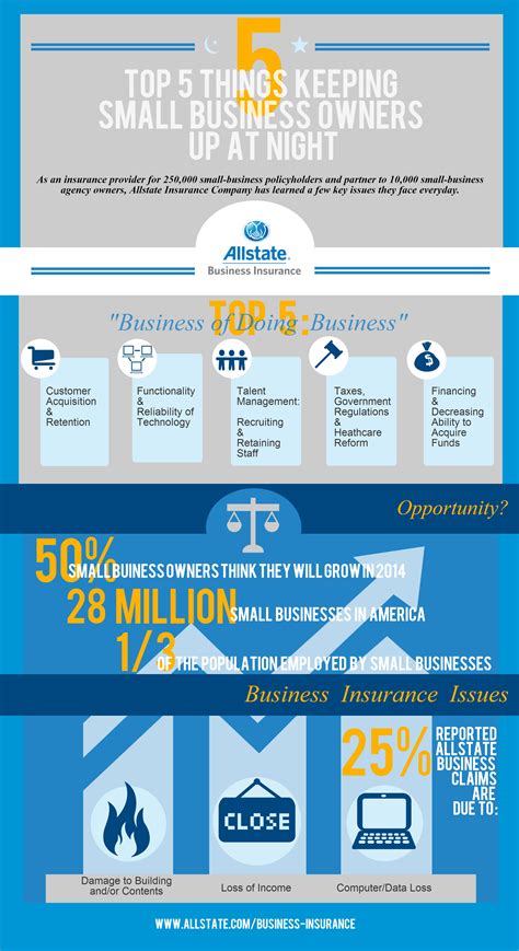 Our bop insurance offers a wide range of coverage to meet your unique needs. Infographic: What Keeps Business Owners Up at Night? - The Allstate Blog