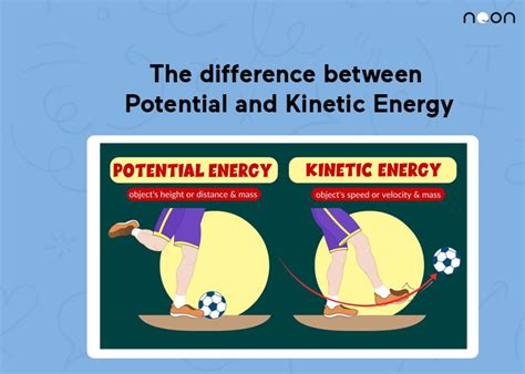 Difference Between Potential And Kinetic Energy Learn At Noon