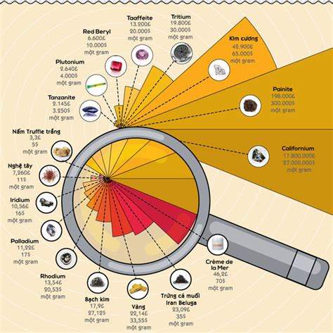 The Most Expensive Materials In The World