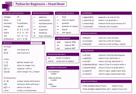 Python For Beginners Cheat Sheet Cheat Sheet Advanced Computer