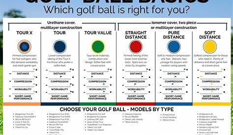 golf ball spin rate chart