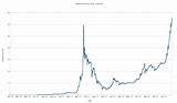 Bitcoin Price Exchange Images