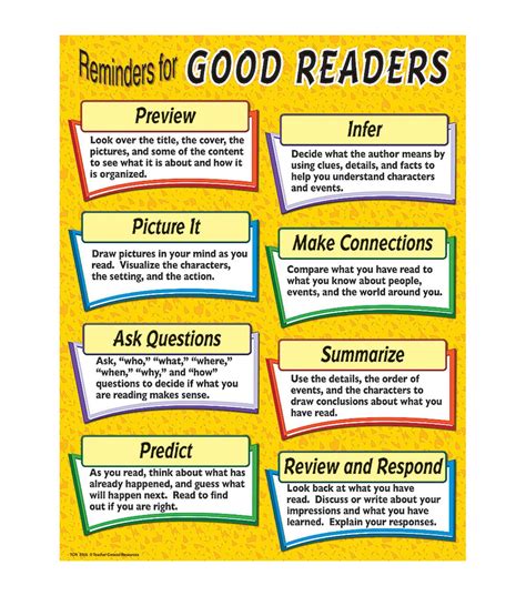 Teacher Created Resources Reminders For Good Readers Chart 6pk Joann