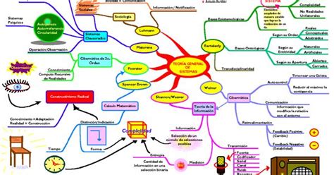 Mapa Conceptual Mapa Mental De Los Metodos Anticonceptivos Kulturaupice