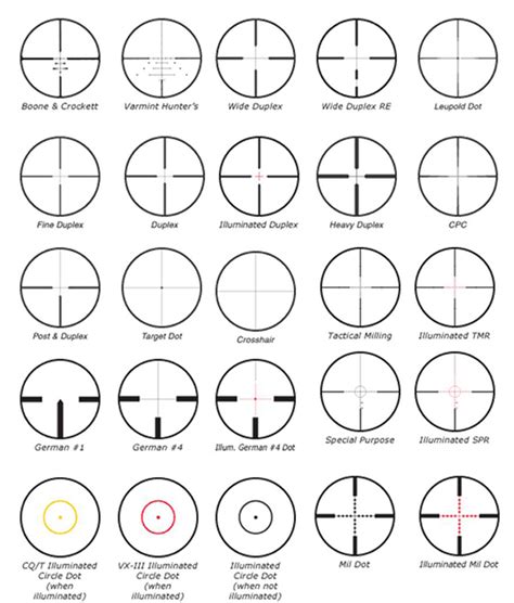 Image Gallery Leupold Reticle Types