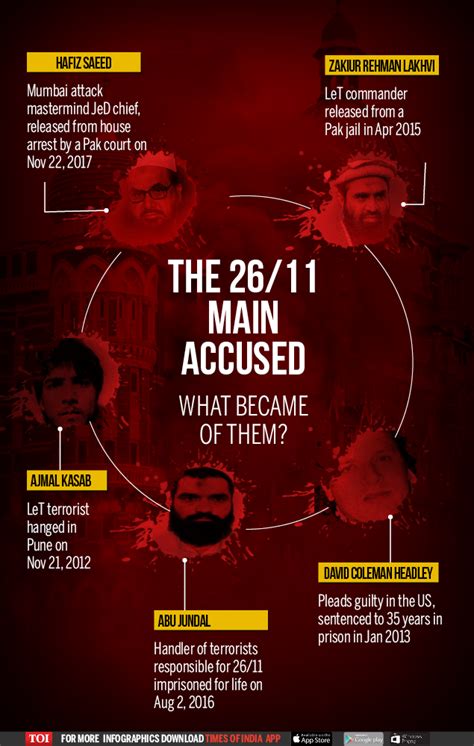 Infographic What Happened In Mumbai On 2611 Times Of India
