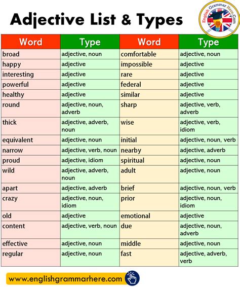 Adjective List Types List In English English Grammar Here