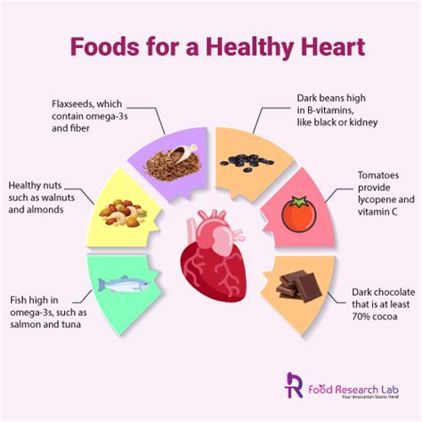 Healthy Diet Planning To Prevent Cardiovascular Diseases