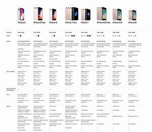 Iphone Camera Model Comparison Chart