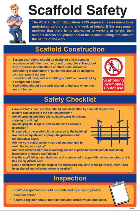 Fastt Delivery Scaffold Safety Poster Warning Safety Signs