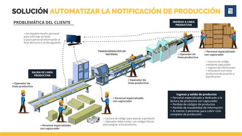 Control Producción Blog Ecofor