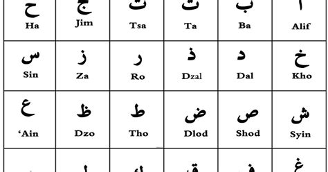 Simple interface for children and adults. cara membaca al-Quran: mengenal huruf huruf hijaiyah ...