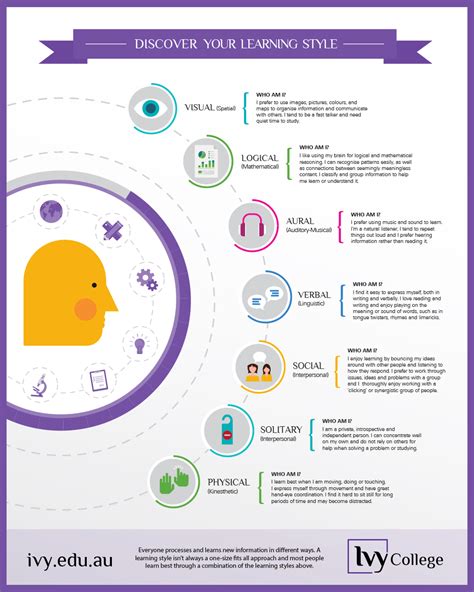 Whats Your Learning Style Infographic E Learning Infographics