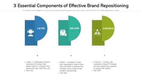 3 Essential Components Of Effective Brand Repositioning Ppt Powerpoint