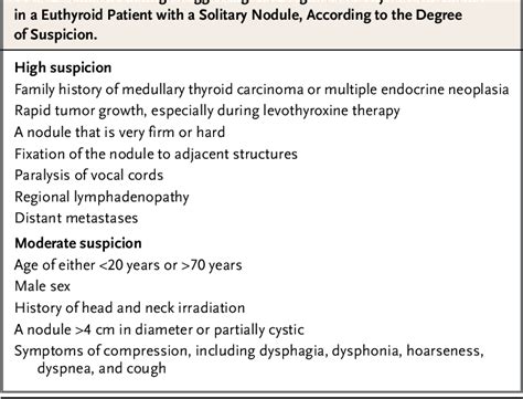Thyroid Nodule Semantic Scholar