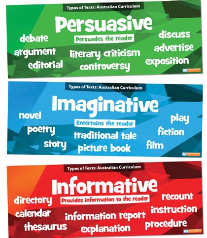 Crafting a persuasive speech or writing a persuasive essay begins with picking the right topic. Imaginative, Informative and Persuasive Texts - Reconciliation