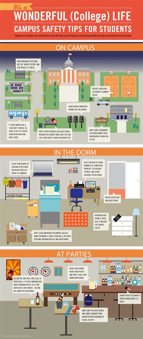 Campus Safety Tips For College Students Infographic E