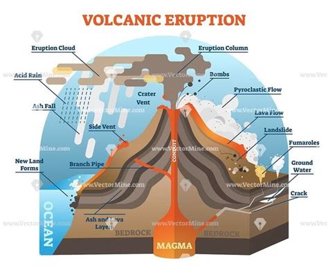 Volcano Facts And Types Of Volcanoes Live Science Volcano Erupt