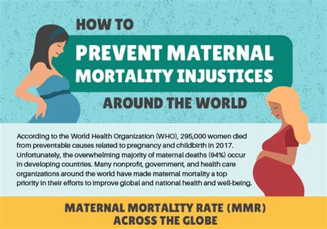 How To Prevent Maternal Mortality Injustices Around The World Primary