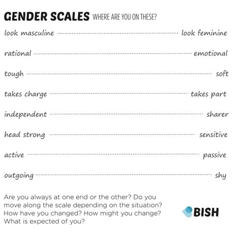 Whats Your Gender A Guide From Bish