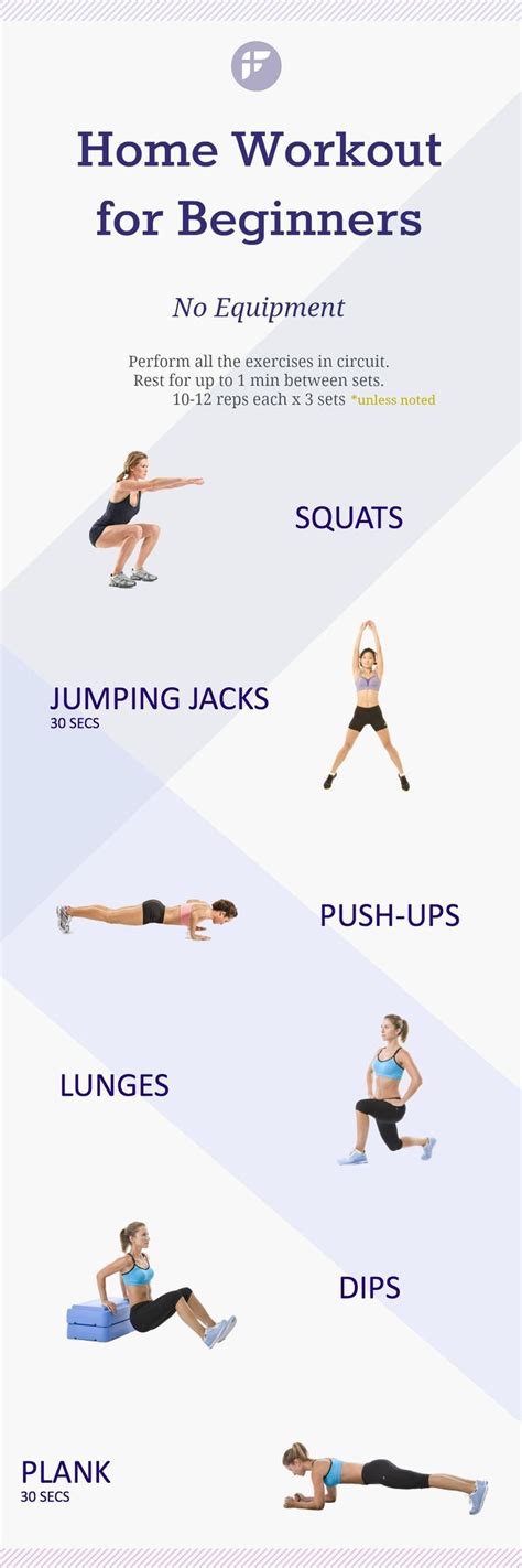Easy Workout Routine At Home The Best Circuits For Your Abs