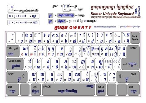 Khmer Unicode Keyboard Layout Epub