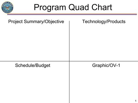 Quad Chart Powerpoint Template