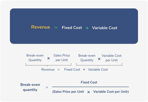 🏆 Fixed Or Variable Fixed Vs Variable Cost Whats The Difference