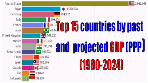 top 20 african countries by gdp 1980 to 2024 most richest country nominal from 1820 2050