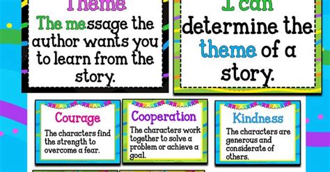 Common Themes In Literature Posters Students