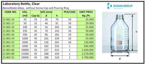 Laboratory Bottle Clear Without Screw Cap And Pouring Ring Creative