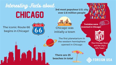 26 Interesting Facts On Chicago Foreign Usa