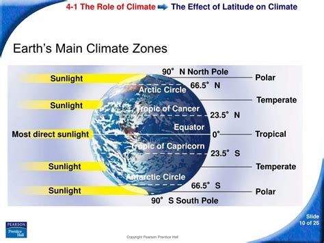 Ppt 4 1 The Role Of Climate Powerpoint Presentation Free Download