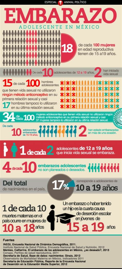 Estadísticas Sobre Embarazos Adolescentes En México Vivir Mejor