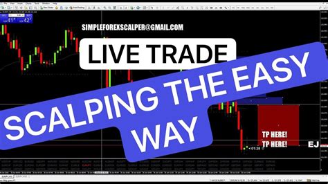 A Simple Forex Live Trade At The London Breakout Open Session Scalping Method Sft S3 E3 Youtube