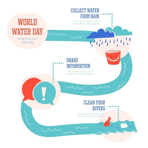 Infográfico do dia da água no mundo plano Vetor Grátis